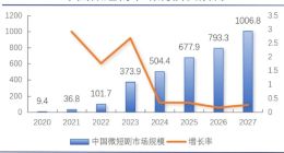 短剧的天花板似乎还远远没到