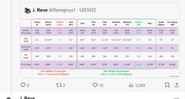 消息称苹果新一代iPhone SE手机将涨价，美国最高仍可保持在 499 美元以内