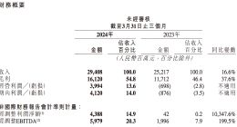 快手Q1盈利43.9亿元 未来三年将耗资160亿港元回购股票