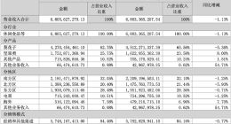 洽洽食品营利双降后“翻身”，瓜子大王“隐疾”重重｜大鱼财经