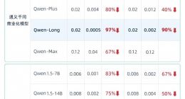 中国大模型价格战背后的真相