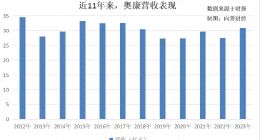 时代困局下：奥康增长乏力，但王振滔有后路？