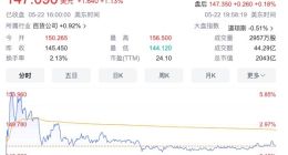 TechWeb微晚报：拼多多市值超阿里巴巴，iPhone 16 Pro Max屏占比将创新高