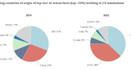 全球近半顶尖AI人才来自中国，如何才能发挥出优势