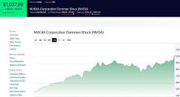 英伟达市值逼近2.6万亿美元 与苹果差距缩小至2700亿美元