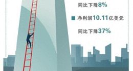 联想集团艰难求翻盘