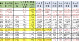 乘联会：中国已建成世界“数量最多、范围最广、品类最全”充电基础设施体系
