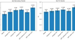 研究显示GPT-4在预测公司盈利方面超越人类分析师