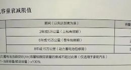 多位车主质疑比亚迪终身质保名不副实，曾被官媒点评“少点套路”，车企的终身质保到底是不是鸡肋？