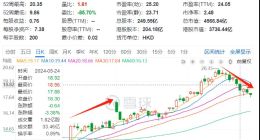 雷军，要讲超越“特斯拉”的新故事了