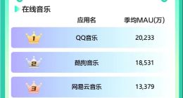 抖音搅局在线音乐