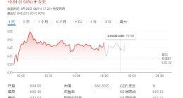 挑战微软“老二”位置，消息称谷歌要大手笔收购HubSpot公司搅动云市场
