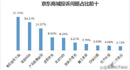 投诉增长与口碑下滑，京东6·18前夕“新政”能否扭转乾坤？