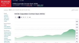 英伟达市值一夜蒸发7800多亿后 苹果全球市值第二大公司更安全了？