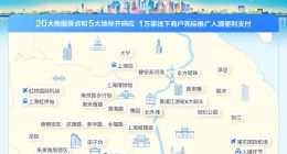 上海建设“入境消费友好型城市”：20大商圈景点、5大地标、2.5万出租车响应