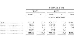 世相丨京东产发难逃IPO落空