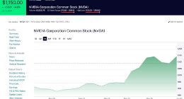 英伟达市值周一大增近9600亿元 但与苹果差距仍超过10000亿