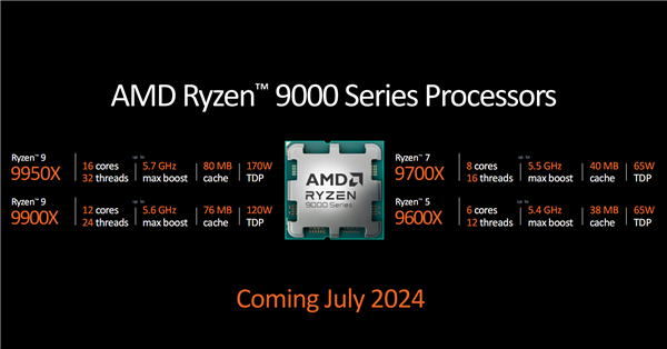 AMD Zen5锐龙9000系列正式发布:同频性能飙升16%!功耗骤降38%