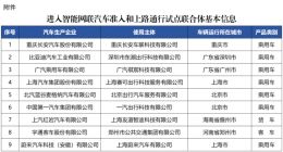 工信部等四部门有序开展智能网联汽车准入和上路通行试点