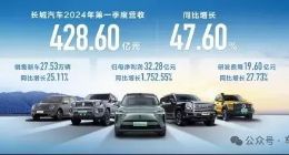 长城汽车应该有危机感了