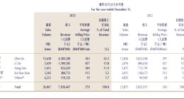 价格倒挂、库存承压，吴向东何渡珍酒李渡