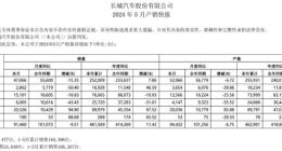 盲目学小米，老魏昏招频出：长城汽车市值一天蒸发近200亿