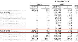 量化派旗下羊小咩投诉两万，是否存重大违法行为被问询