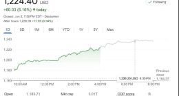 英伟达市值破3万亿美金，取代苹果，而且所有人都认为它还会继续涨