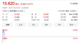 TechWeb微晚报：6款AI大模型写2024年高考作文；比亚迪智驾透家底：每月发10亿工资
