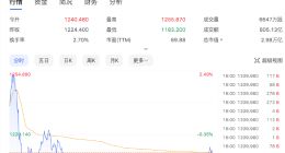 英伟达盘中“闪崩”近6% 美国监管机构将展开反垄断调查