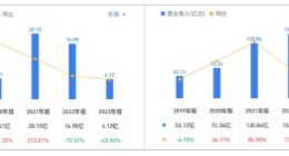 科沃斯消费投诉不断 去年售后维修费高企逼近归母净利润