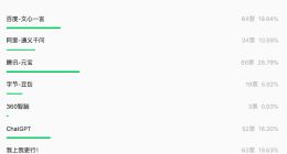 9款大模型做这道高考数学题：8家都翻车了 只有ChatGPT一次做对