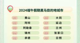 同程旅行端午数据：北京、深圳、苏州等城市入围热门酒店预订目的地前十