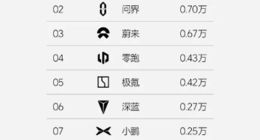 销量暴跌引发关注，小米汽车深陷产能瓶颈困局