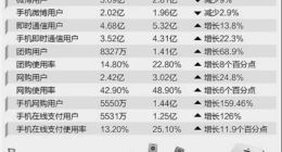 芒果TV十年涅槃路