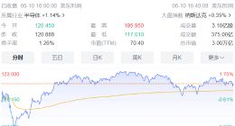 全球市值第二高公司，英伟达股票1拆10力求继续增长