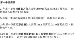 知乎“交卷”：一季度经调整净亏损扩大，月活下滑