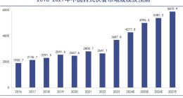 洋快餐的中国同行，杀疯了