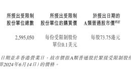 理想汽车向195名员工授出近260万股受限制股份，平均每人约91.8万元