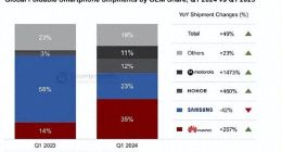 三星折叠手机卖不动了