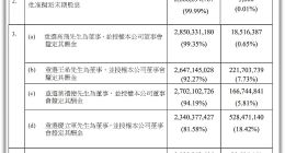股东大会否决董事会提案，蒙牛还“牛得起来”吗？