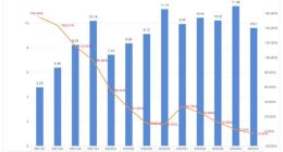 知乎五年亏损52亿元，周源拿员工激励开刀