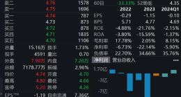 遥望科技巨亏10亿元！贾乃亮也带不动了？