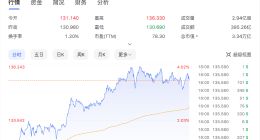 史上首次！英伟达超越微软成全球市值最高上市企业