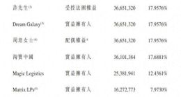 IPO雷达｜七牛智能拟港交所上市，背靠阿里却连亏三年？