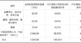 遥望科技财务真实性待考?关联客户下游再现控股股东身影 警惕