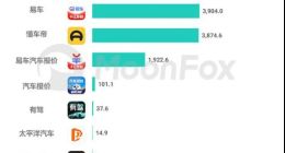 懂车帝备战IPO，车圈流量有没有新玩法？