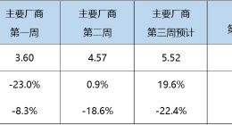 乘联分会：6月狭义乘用车零售预计175万辆，新能源渗透率提升至49.1%