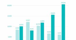 小米SU7流量泼天，富贵却被蔚来接住了