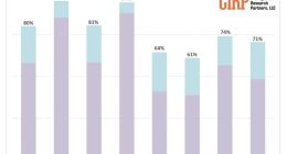 苹果牌AI前瞻调查：将改变短信和邮件、Siri、照片编辑交互方式